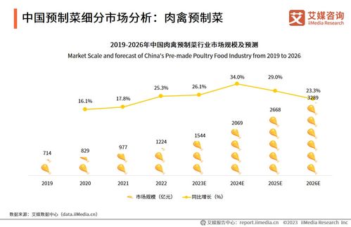 2023-2025年中國(guó)預(yù)制菜行業(yè)運(yùn)行及投資決策分析報(bào)告 業(yè)態(tài)多元化與下沉市場(chǎng)機(jī)遇
